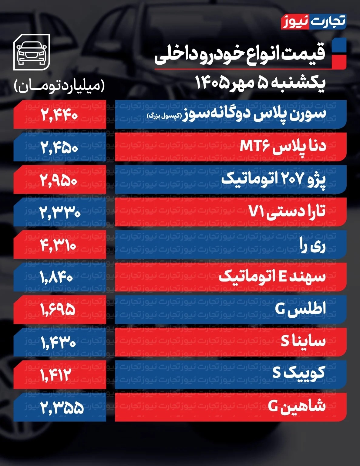 قیمت جدید محصولات ایران خودرو و سایپا قیمت جدید محصولات ایران خودرو و سایپا