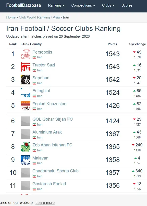 پرسپولیس جایگاه اول را از تراکتور گرفت پرسپولیس جایگاه اول را از تراکتور گرفت